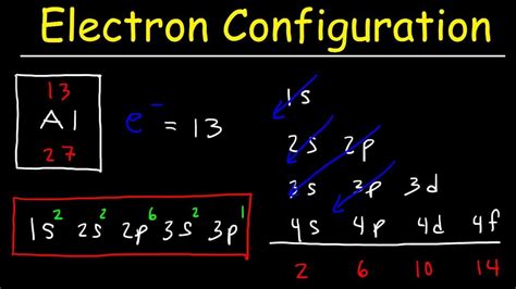 ru2+ electron configuration|What is the ground state electron configuration for Ru2.